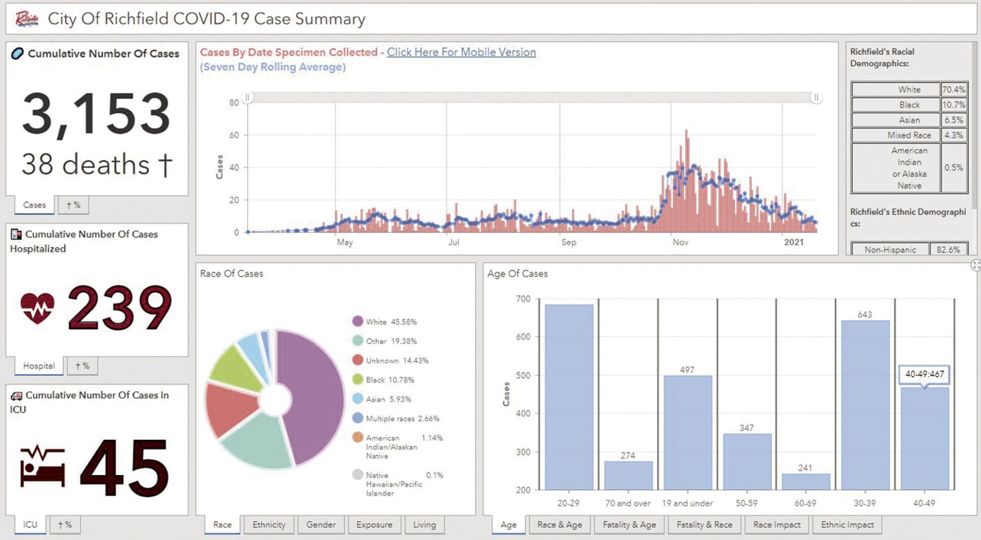 richfield covid numbers